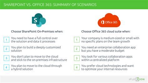 sharepoint vs office 365